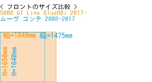 #5008 GT Line BlueHDi 2017- + ムーヴ コンテ 2008-2017